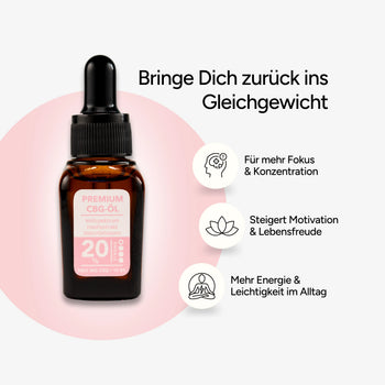 Grafische Darstellung zu CBG