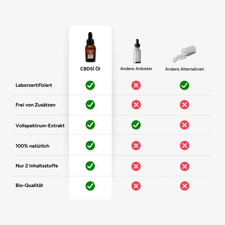 CBD Öl 30% Vollspektrum
