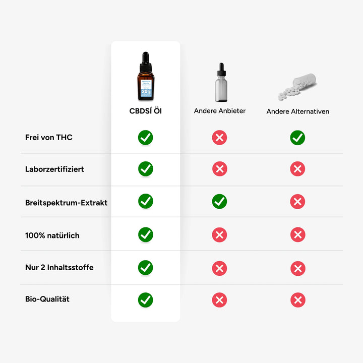 CBD Öl Breitspektrum Classic